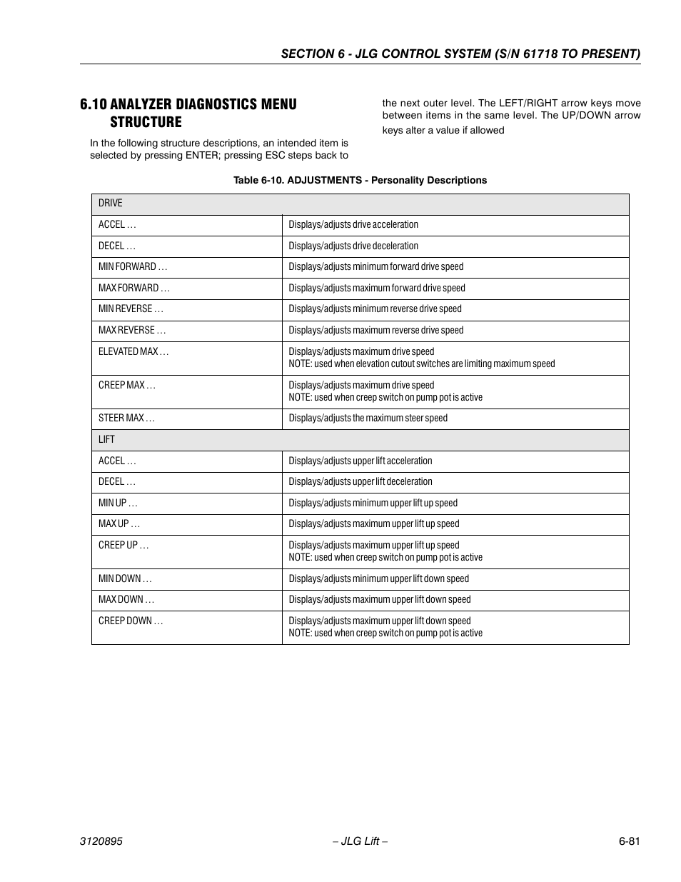 10 analyzer diagnostics menu structure, Analyzer diagnostics menu structure -81, Adjustments - personality descriptions -81 | JLG 460SJ Service Manual User Manual | Page 397 / 462