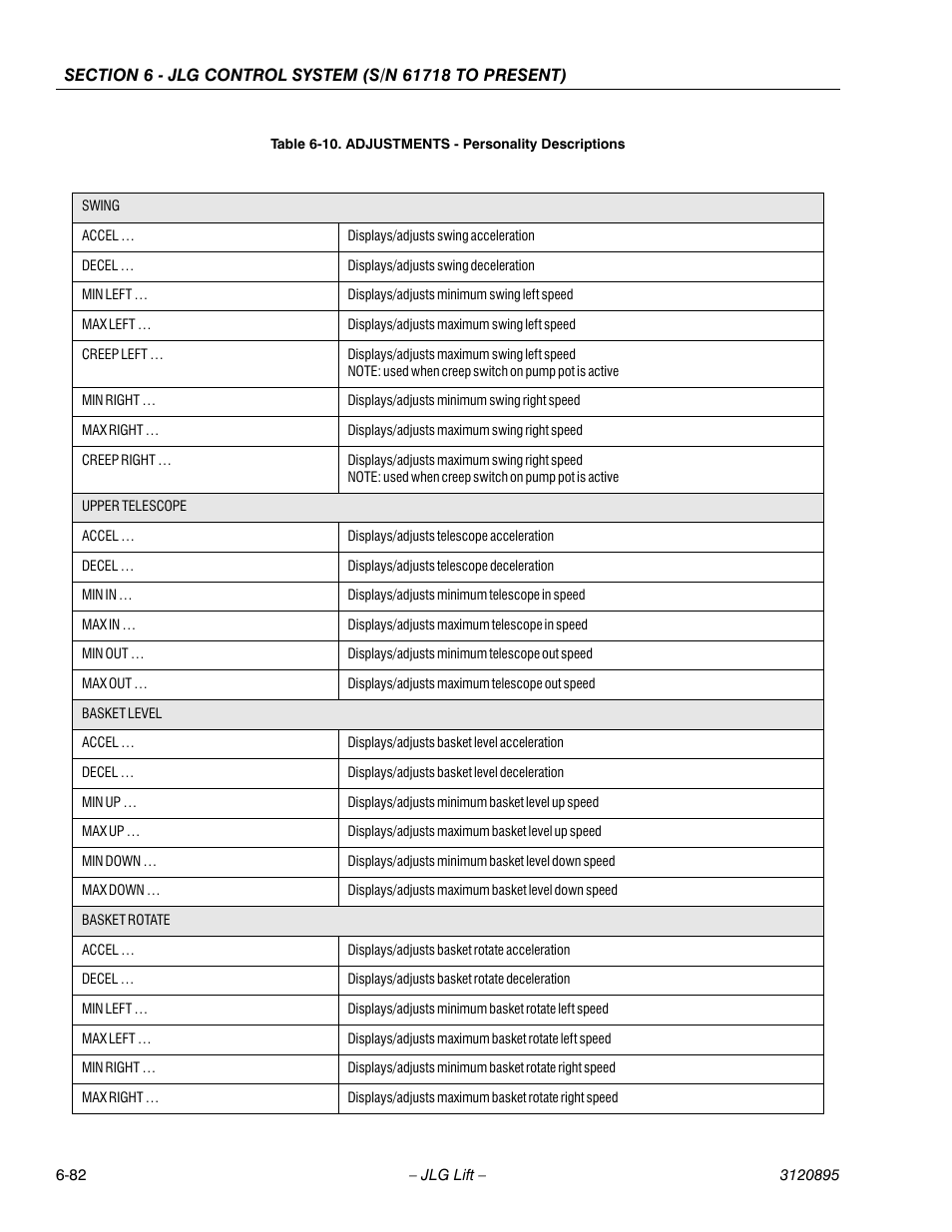 JLG 460SJ Service Manual User Manual | Page 398 / 462