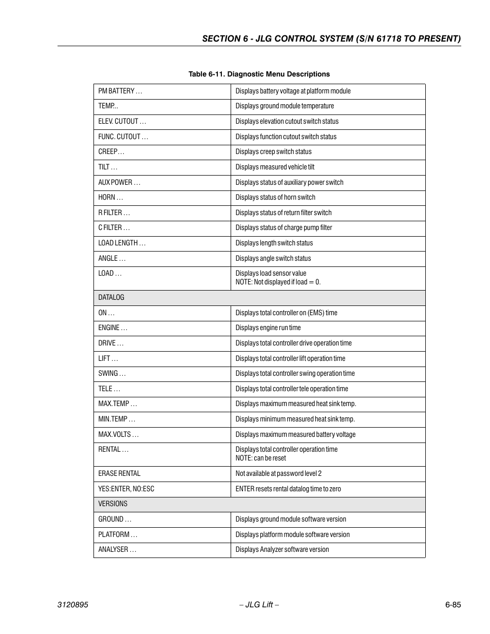 JLG 460SJ Service Manual User Manual | Page 401 / 462