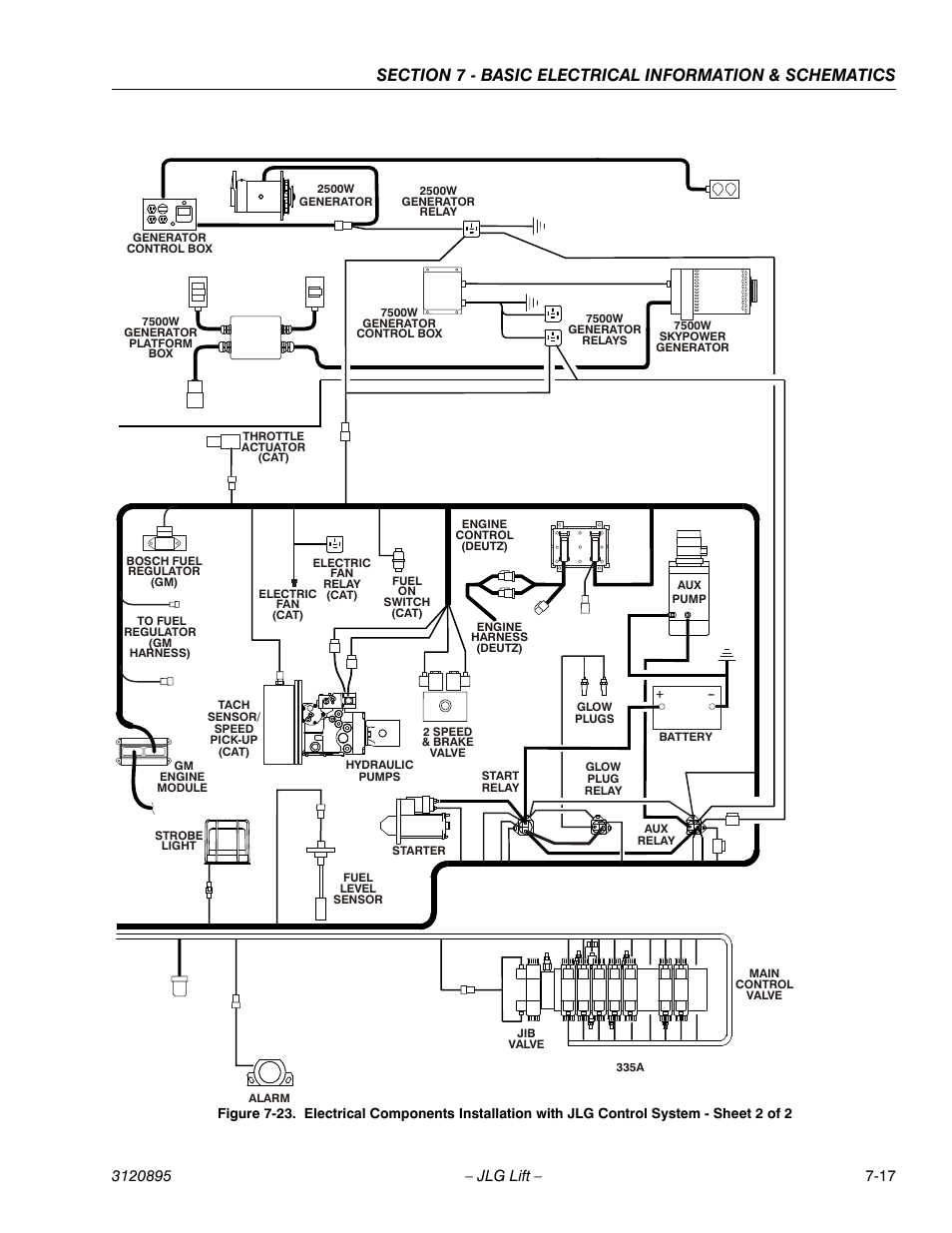 JLG 460SJ Service Manual User Manual | Page 419 / 462