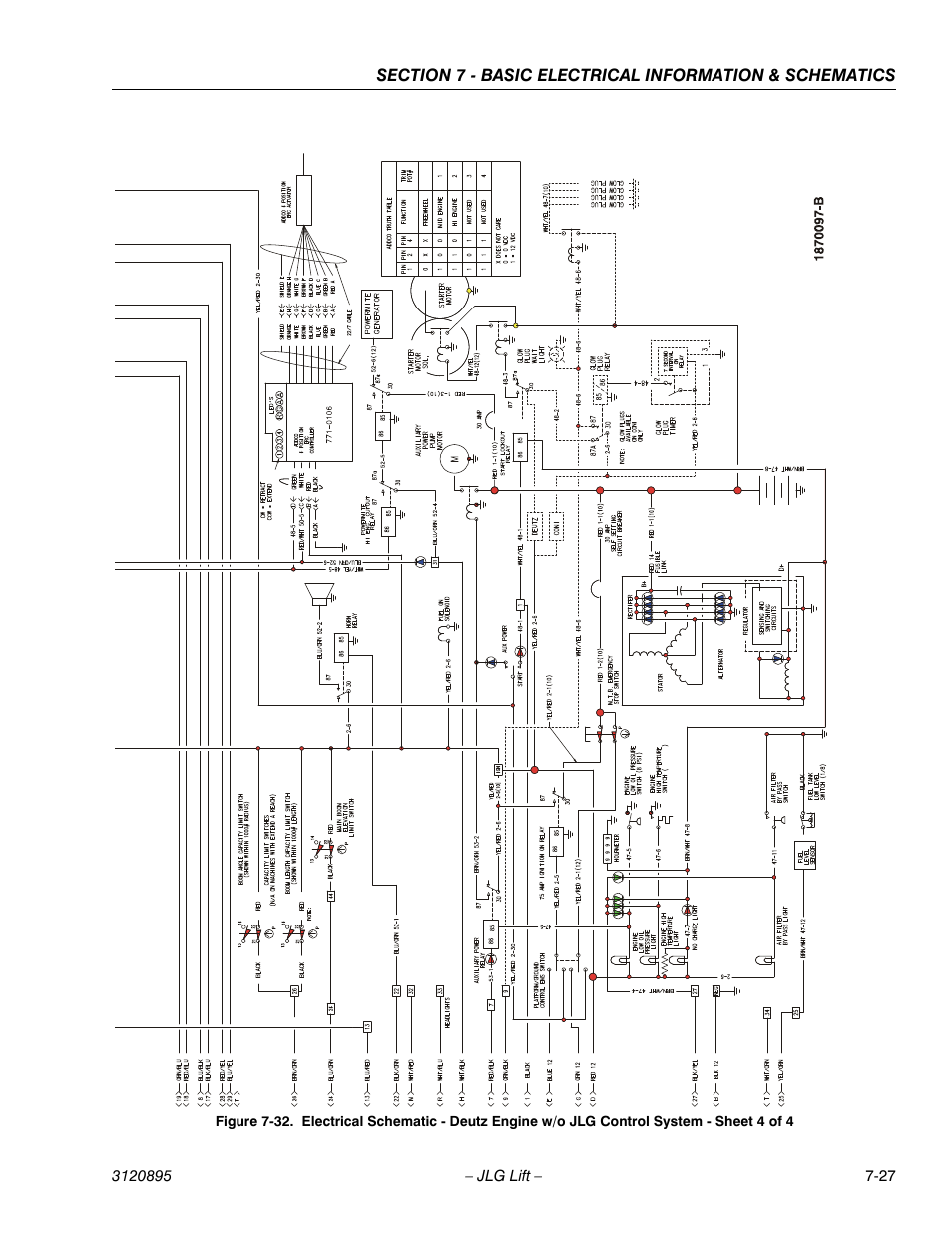 JLG 460SJ Service Manual User Manual | Page 429 / 462