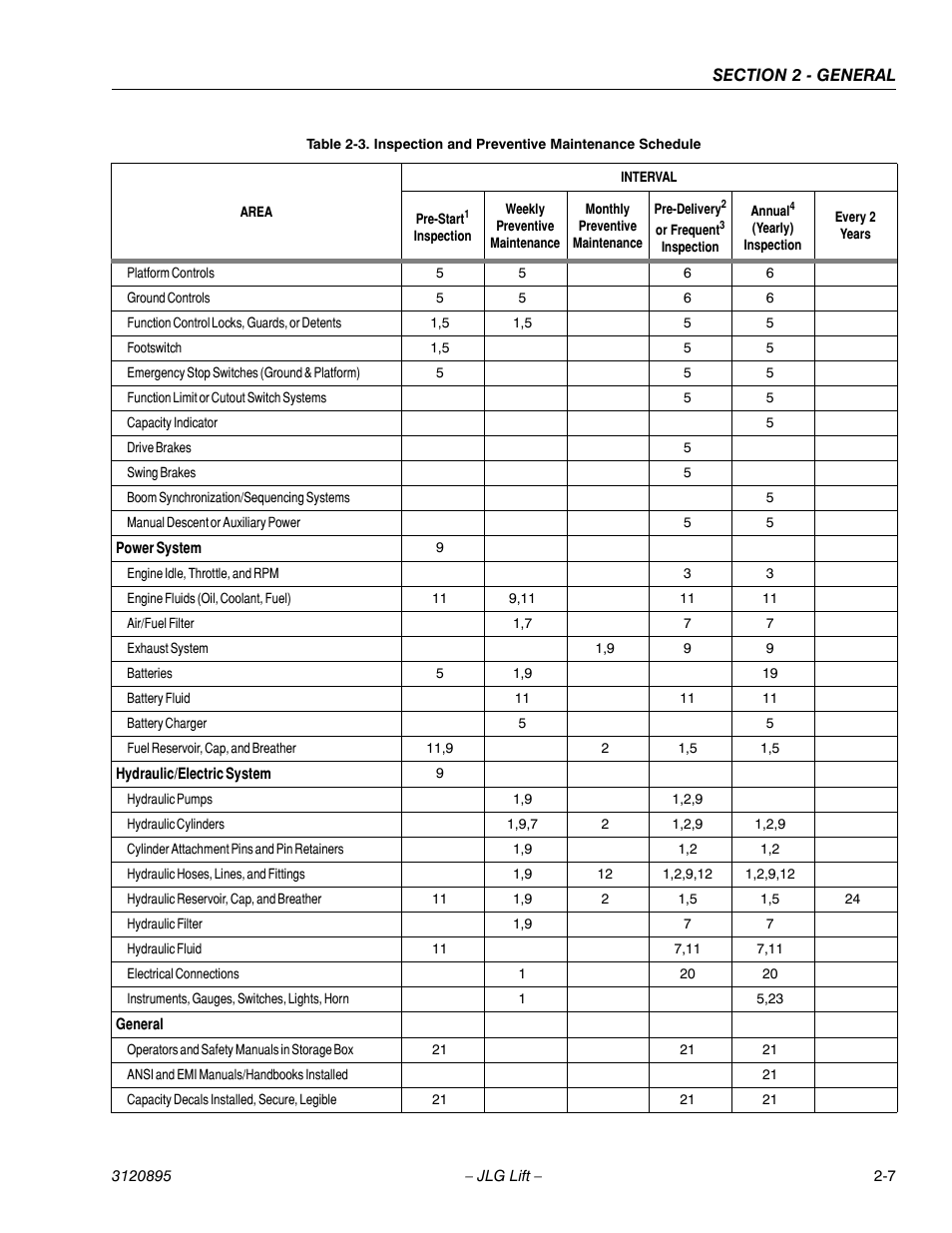 JLG 460SJ Service Manual User Manual | Page 45 / 462