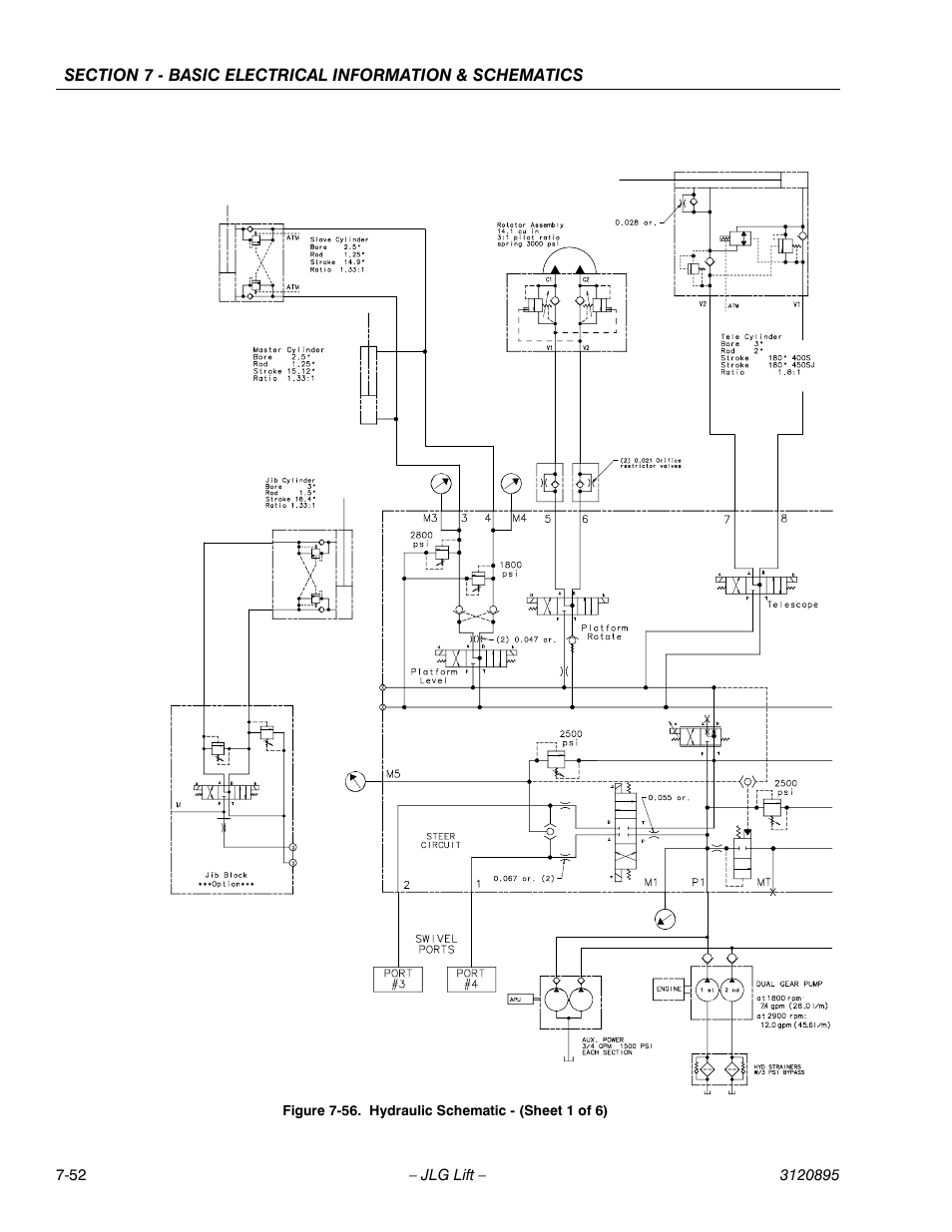 Hydraulic schematic - (sheet 1 of 6) -52 | JLG 460SJ Service Manual User Manual | Page 454 / 462