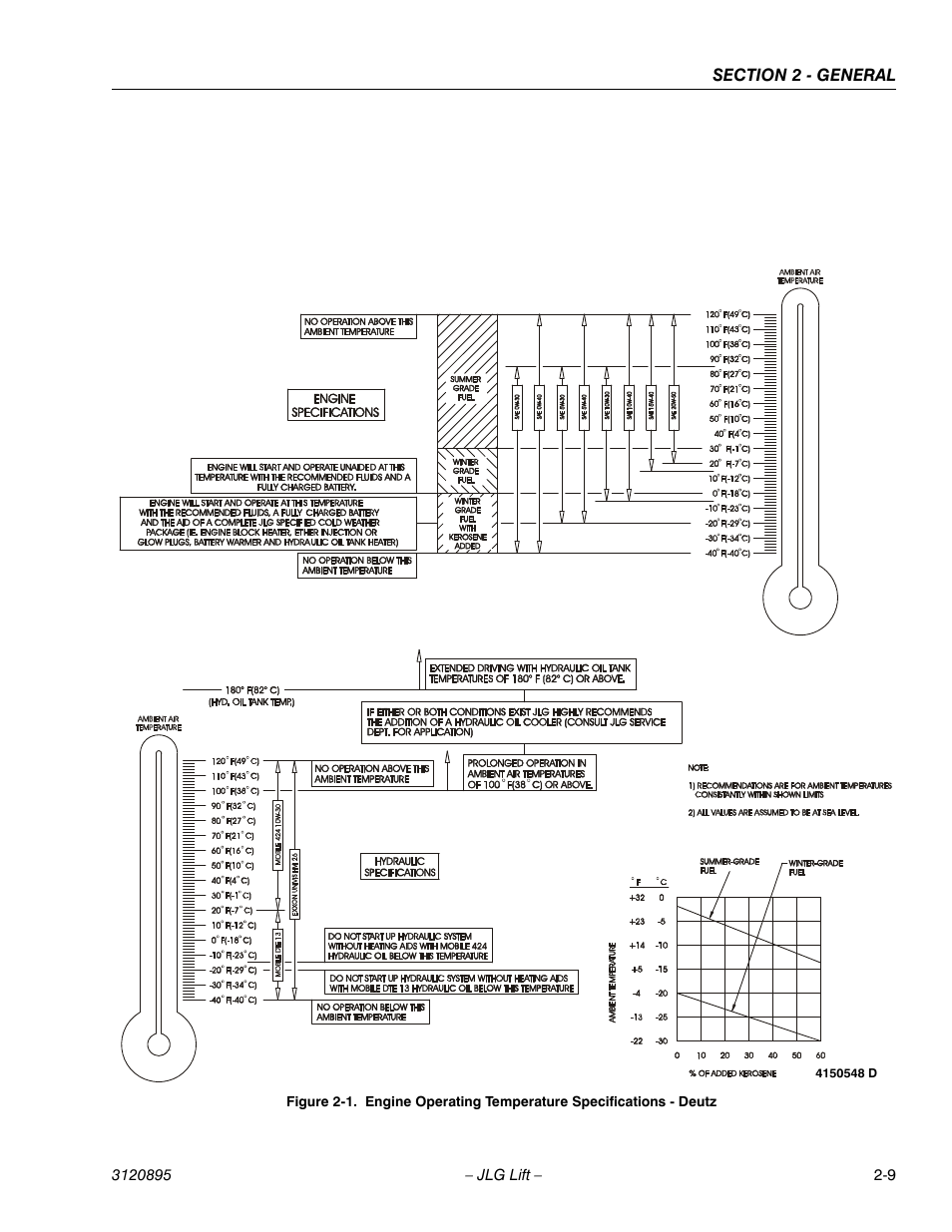 JLG 460SJ Service Manual User Manual | Page 47 / 462