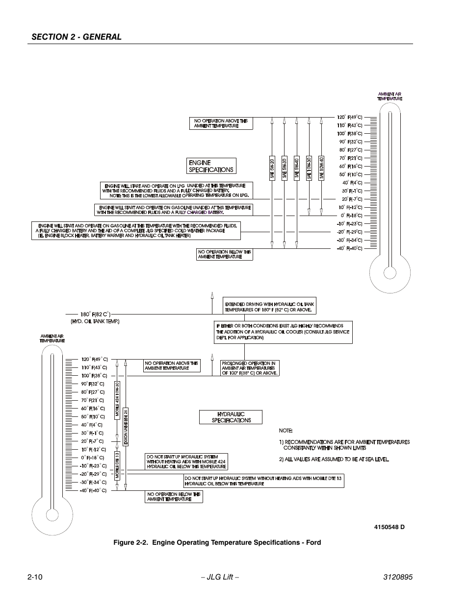 JLG 460SJ Service Manual User Manual | Page 48 / 462