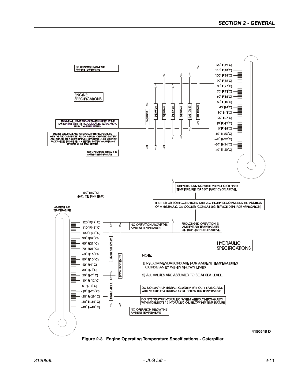 JLG 460SJ Service Manual User Manual | Page 49 / 462