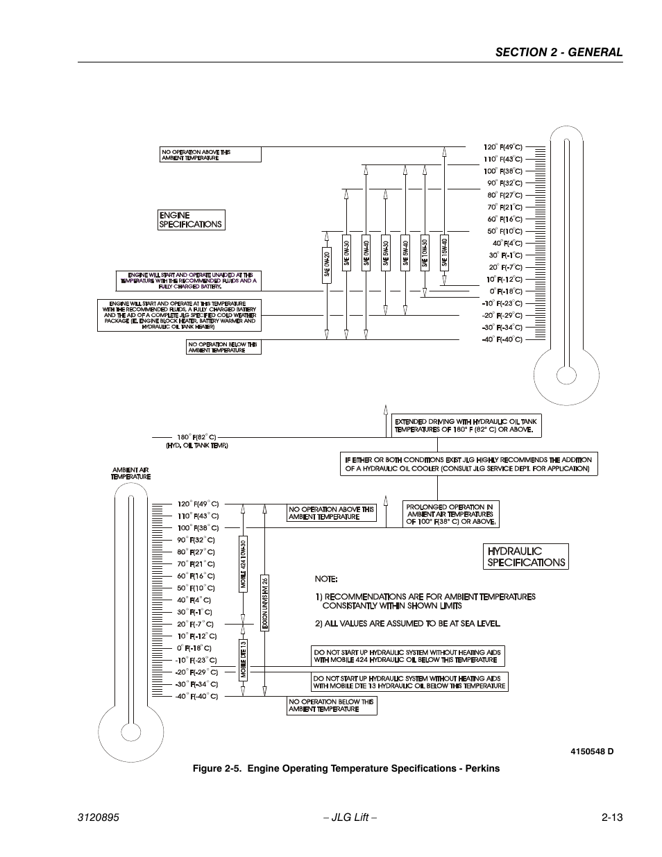 JLG 460SJ Service Manual User Manual | Page 51 / 462