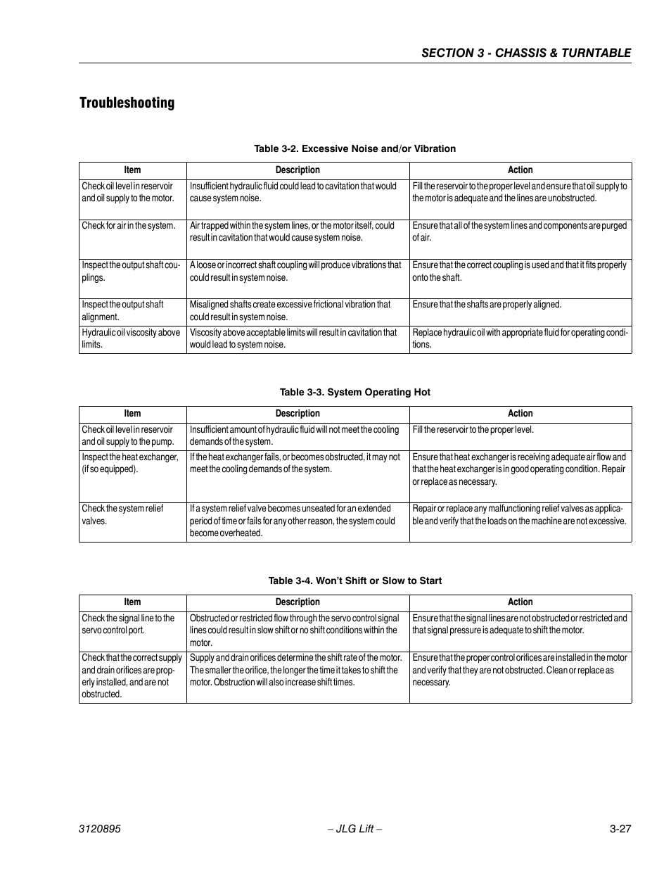Troubleshooting, Troubleshooting -27, Excessive noise and/or vibration -27 | System operating hot -27, Won’t shift or slow to start -27 | JLG 460SJ Service Manual User Manual | Page 79 / 462