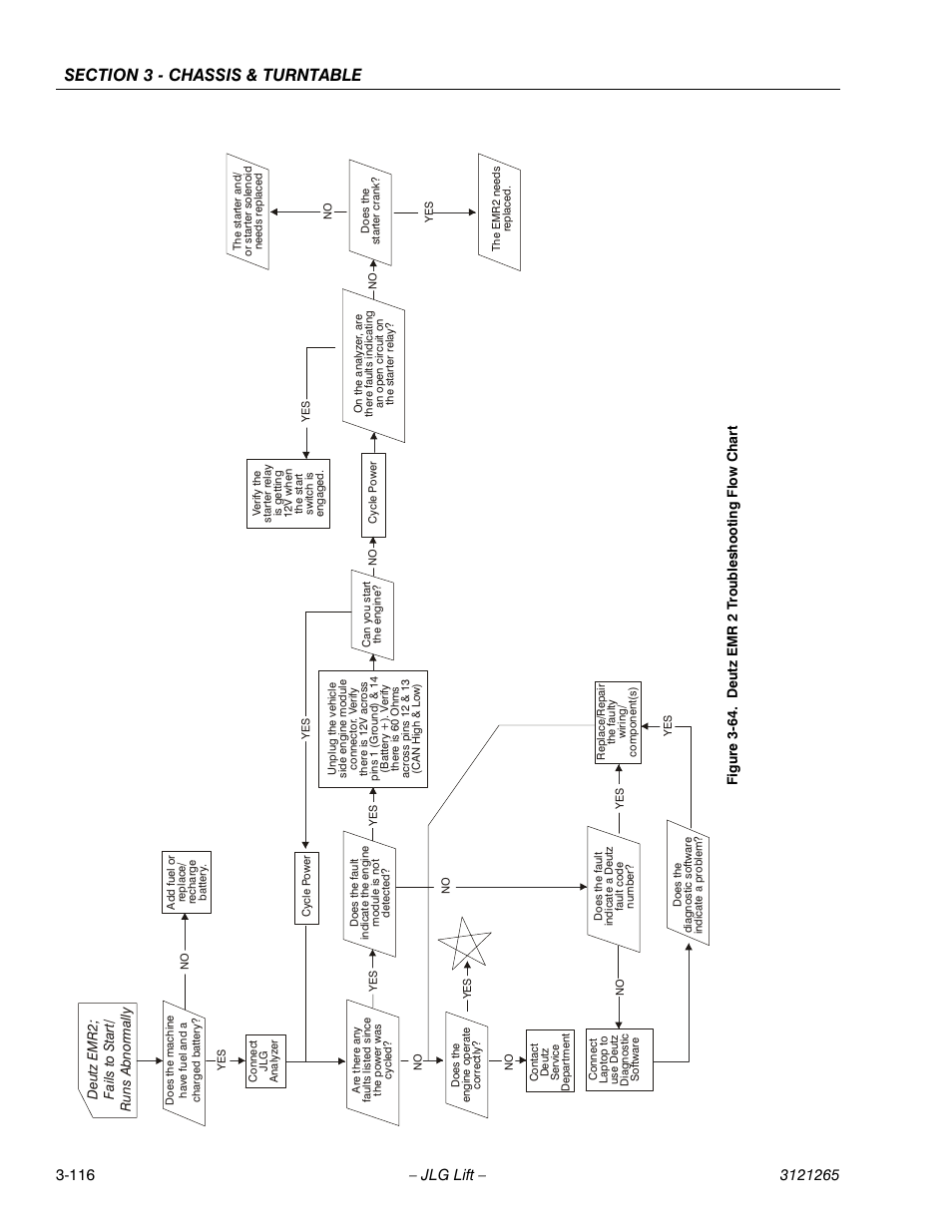Deutz emr 2 troubleshooting flow chart -116 | JLG 1100SB Service Manual User Manual | Page 158 / 444