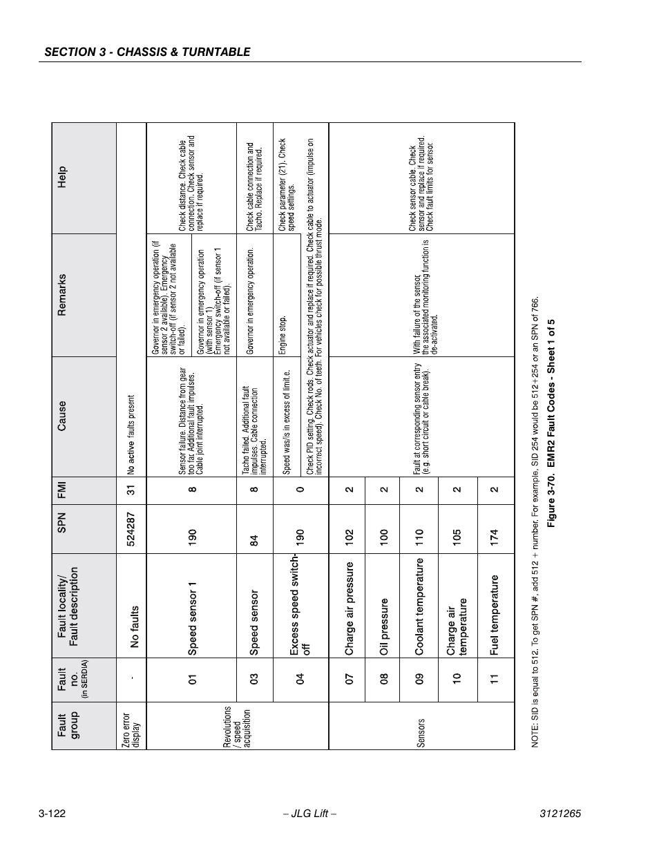Emr2 fault codes - sheet 1 of 5 -122 | JLG 1100SB Service Manual User Manual | Page 164 / 444