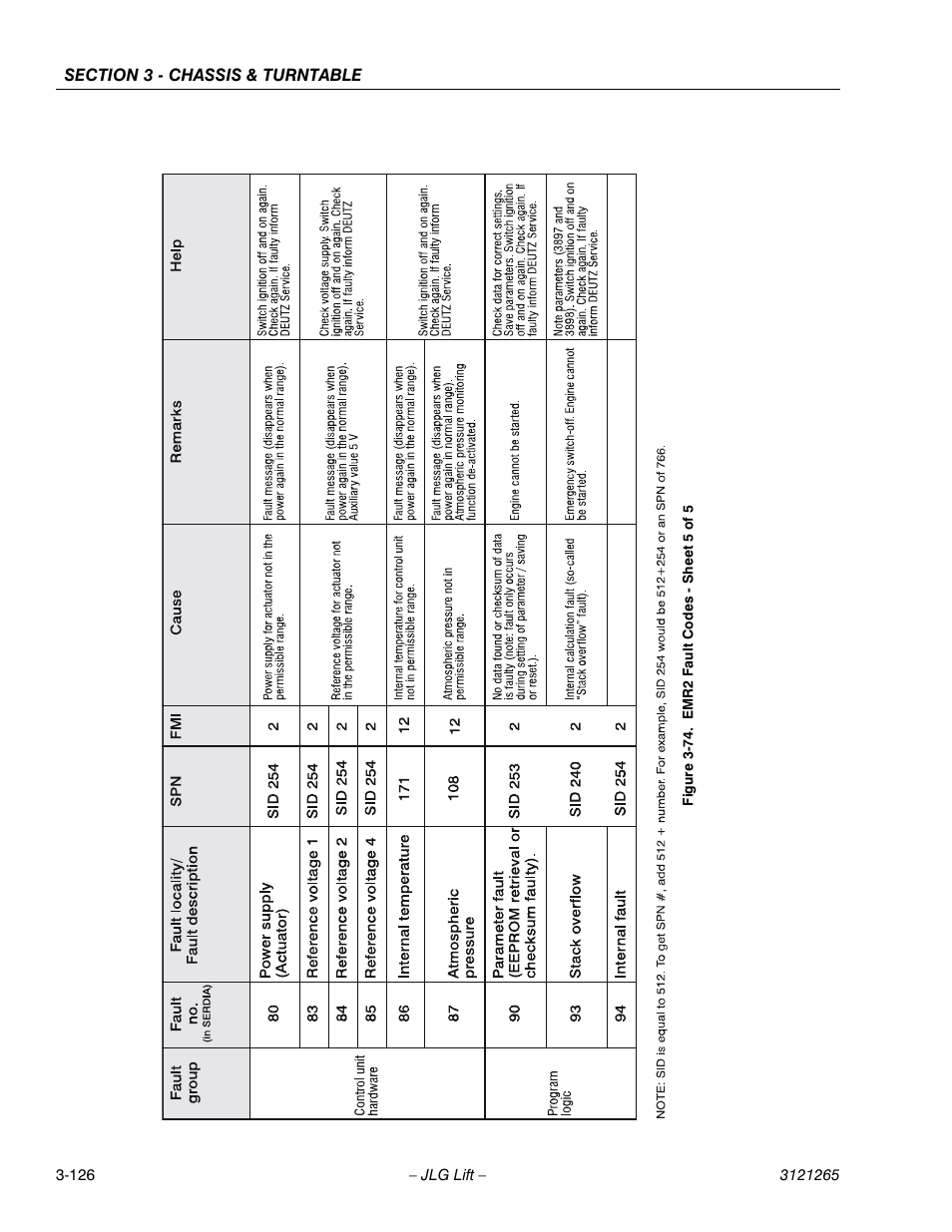 Emr2 fault codes - sheet 5 of 5 -126 | JLG 1100SB Service Manual User Manual | Page 168 / 444