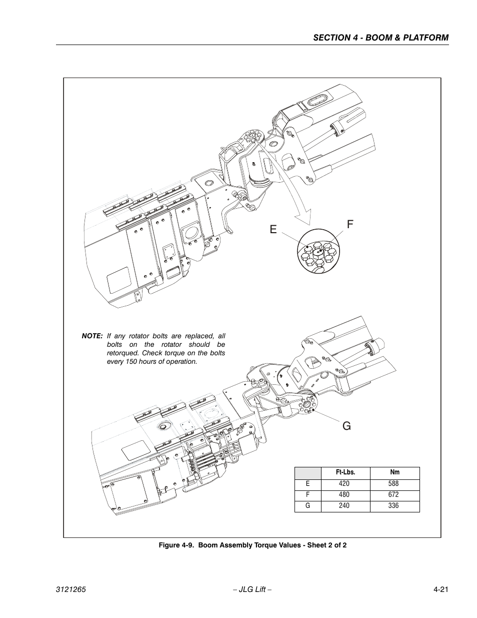 Boom assembly torque values - sheet 2 of 2 -21, Ef g | JLG 1100SB Service Manual User Manual | Page 191 / 444