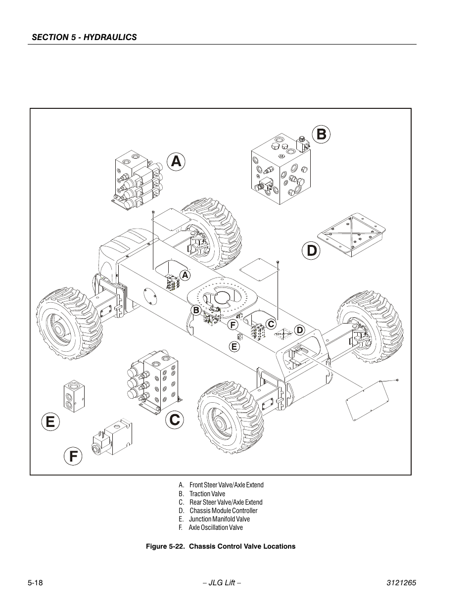 Chassis control valve locations -18 | JLG 1100SB Service Manual User Manual | Page 252 / 444