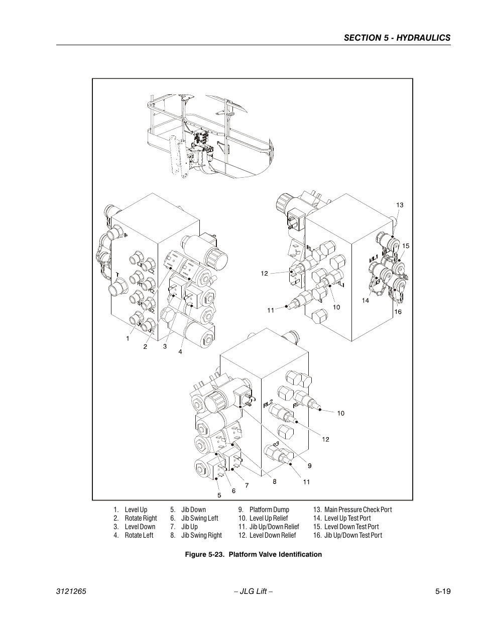 Platform valve identification -19 | JLG 1100SB Service Manual User Manual | Page 253 / 444