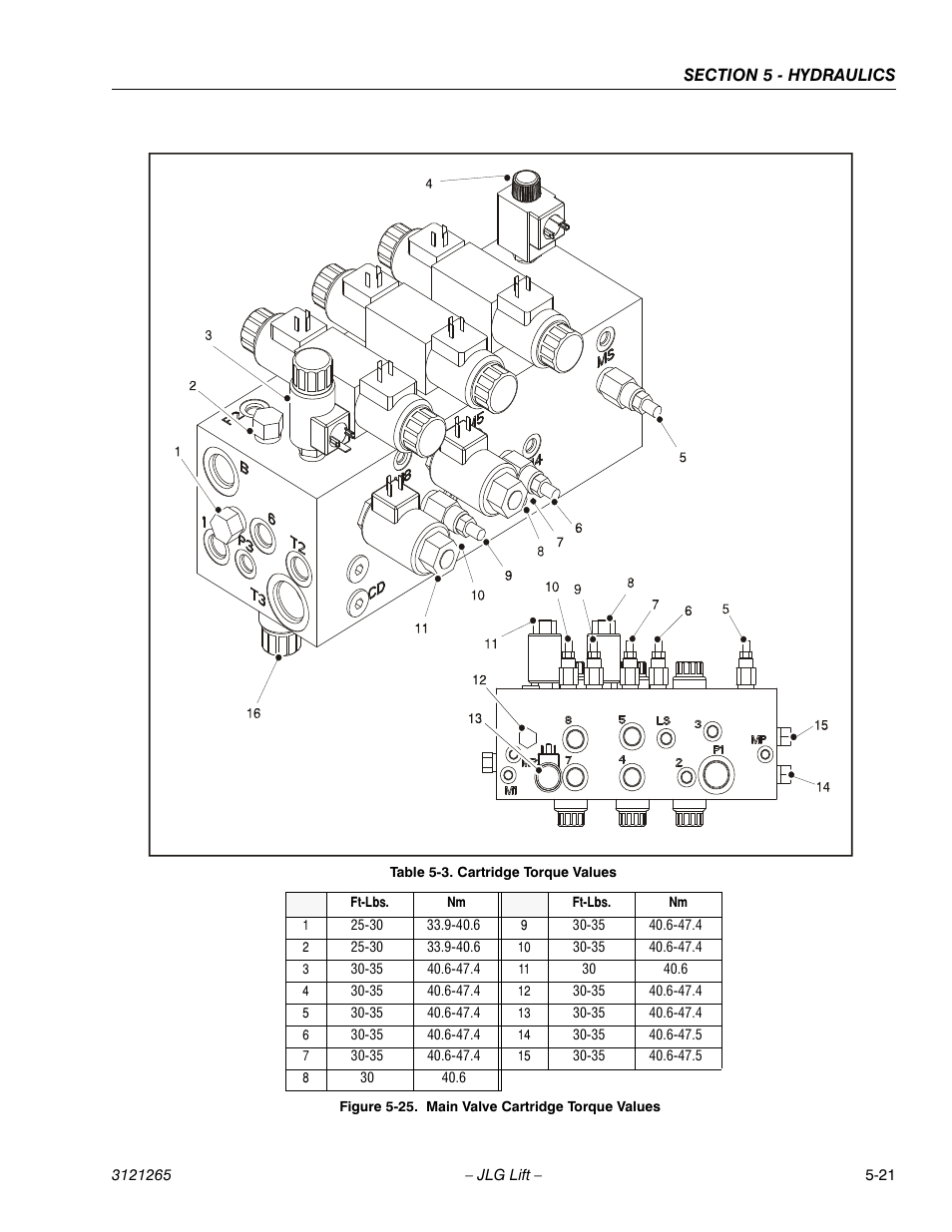 Main valve cartridge torque values -21, Cartridge torque values -21 | JLG 1100SB Service Manual User Manual | Page 255 / 444