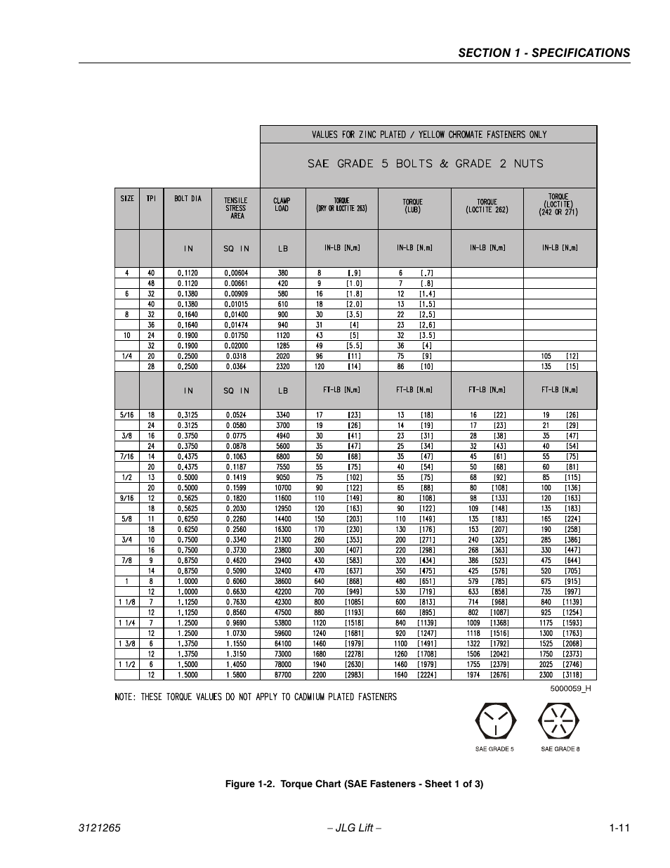 Torque chart (sae fasteners - sheet 1 of 3) -11 | JLG 1100SB Service Manual User Manual | Page 27 / 444