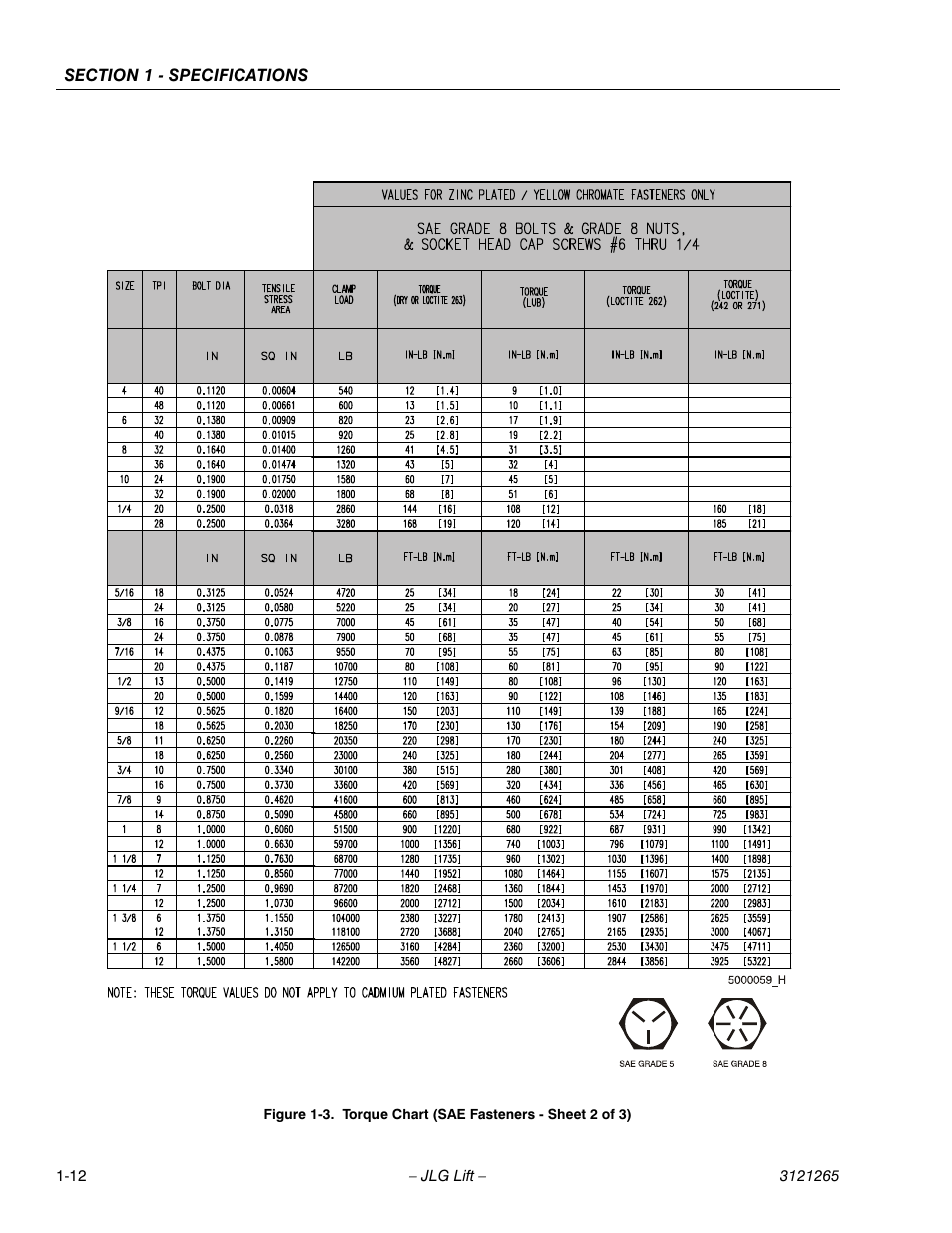 Torque chart (sae fasteners - sheet 2 of 3) -12 | JLG 1100SB Service Manual User Manual | Page 28 / 444