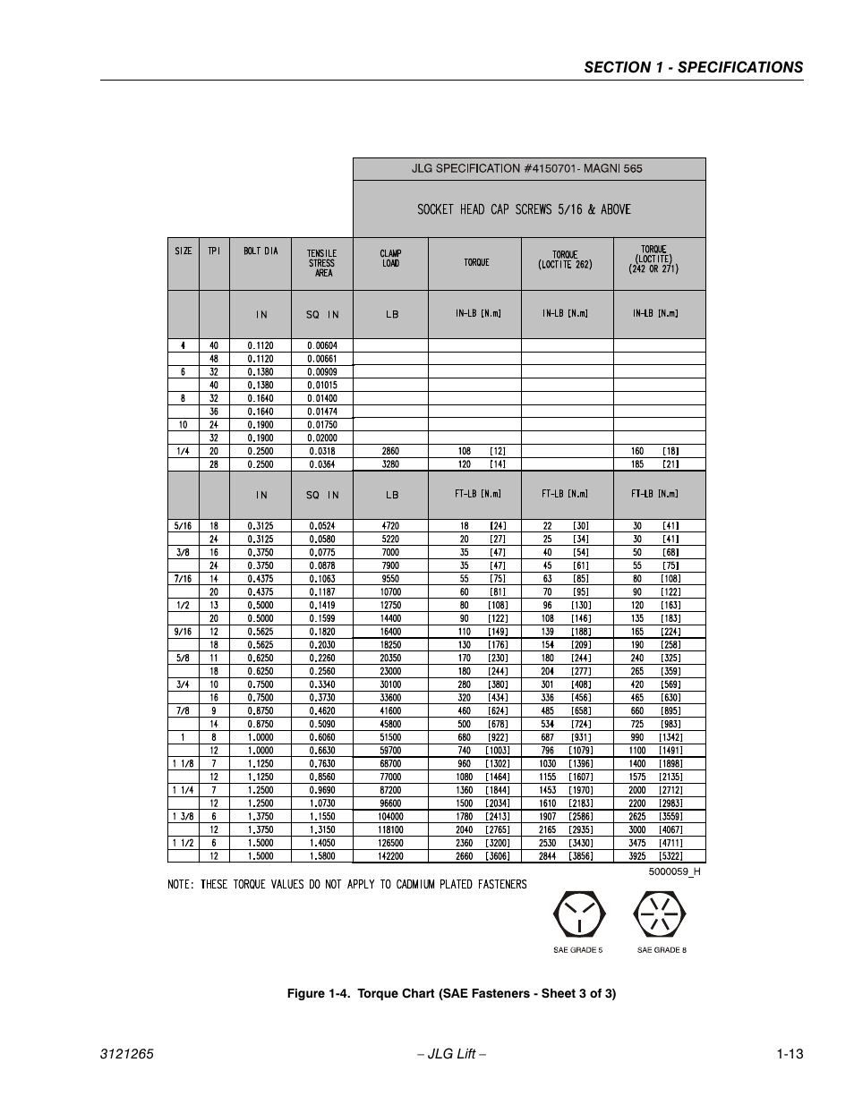 Torque chart (sae fasteners - sheet 3 of 3) -13 | JLG 1100SB Service Manual User Manual | Page 29 / 444