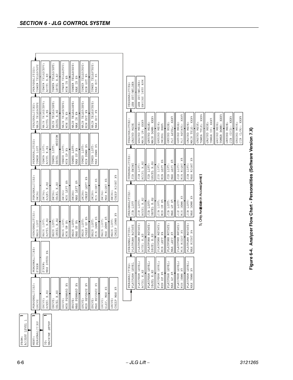 Ee fig, Ure 6-4.) | JLG 1100SB Service Manual User Manual | Page 290 / 444