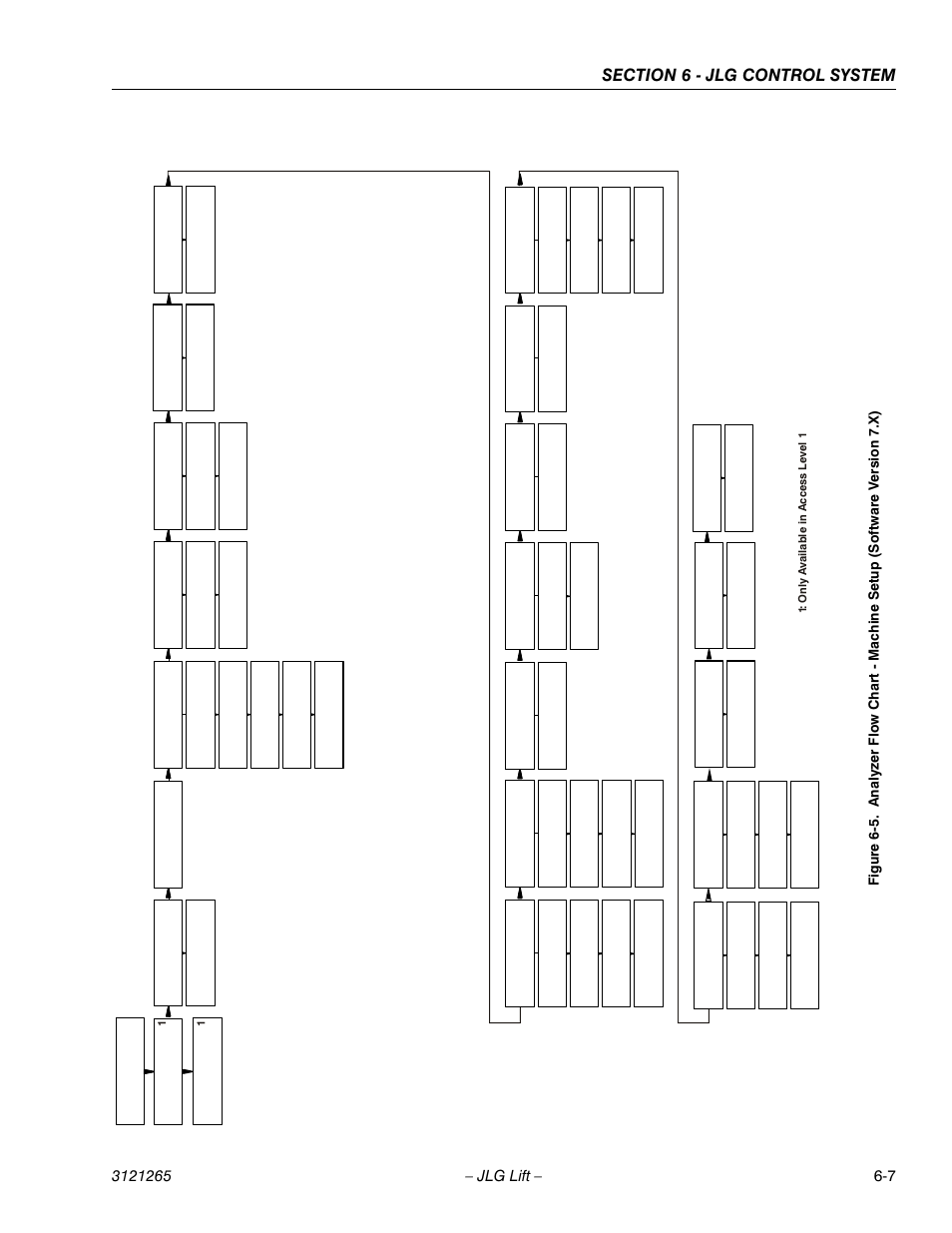 Ee figure 6-5.) | JLG 1100SB Service Manual User Manual | Page 291 / 444