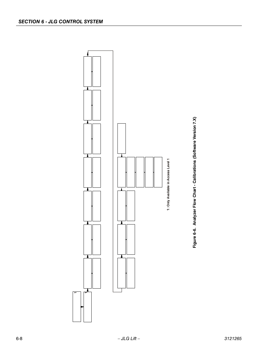 Gure 6-6.) | JLG 1100SB Service Manual User Manual | Page 292 / 444