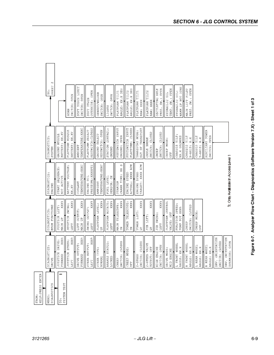 E 6-7.) | JLG 1100SB Service Manual User Manual | Page 293 / 444