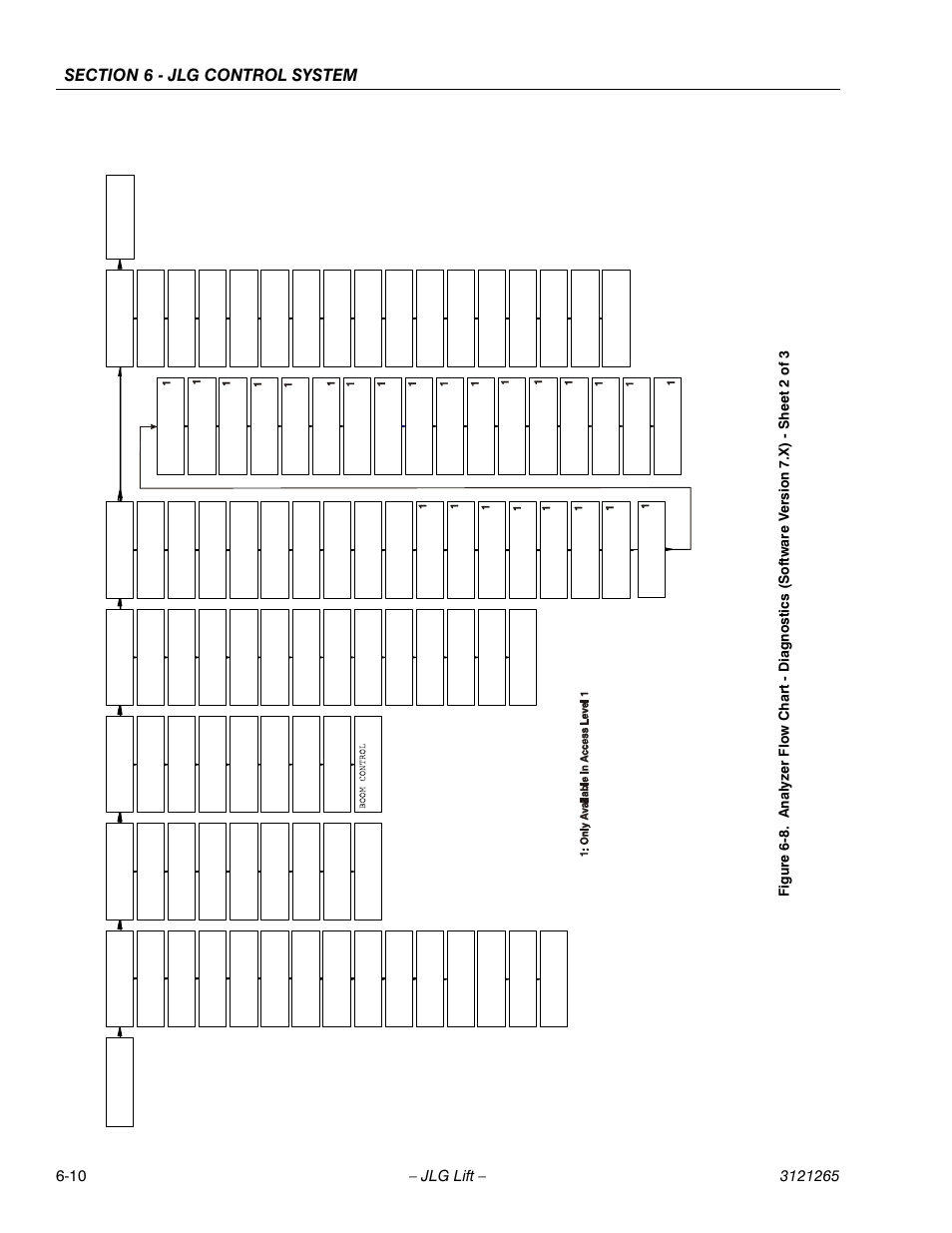 E 6-8.) | JLG 1100SB Service Manual User Manual | Page 294 / 444