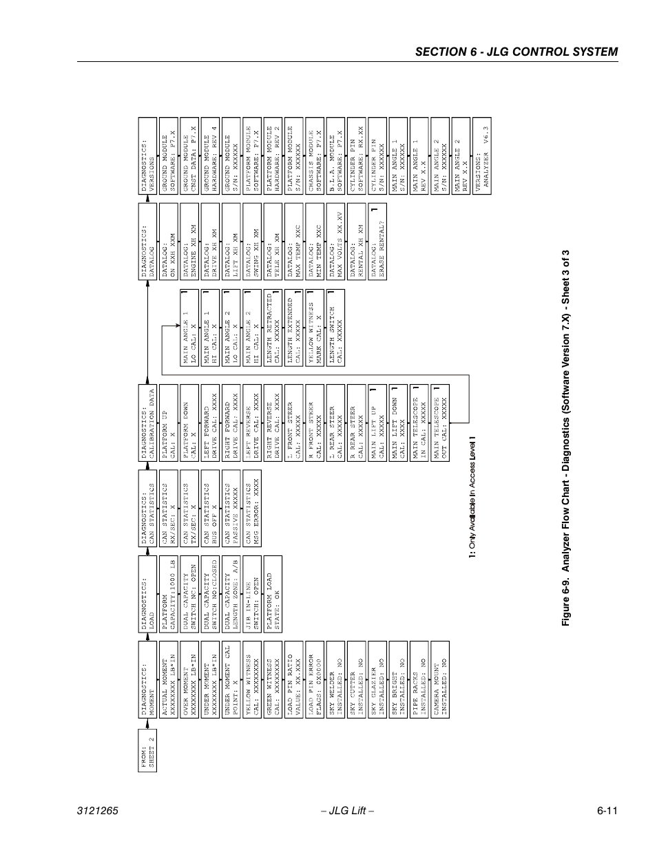 E 6-9.) | JLG 1100SB Service Manual User Manual | Page 295 / 444