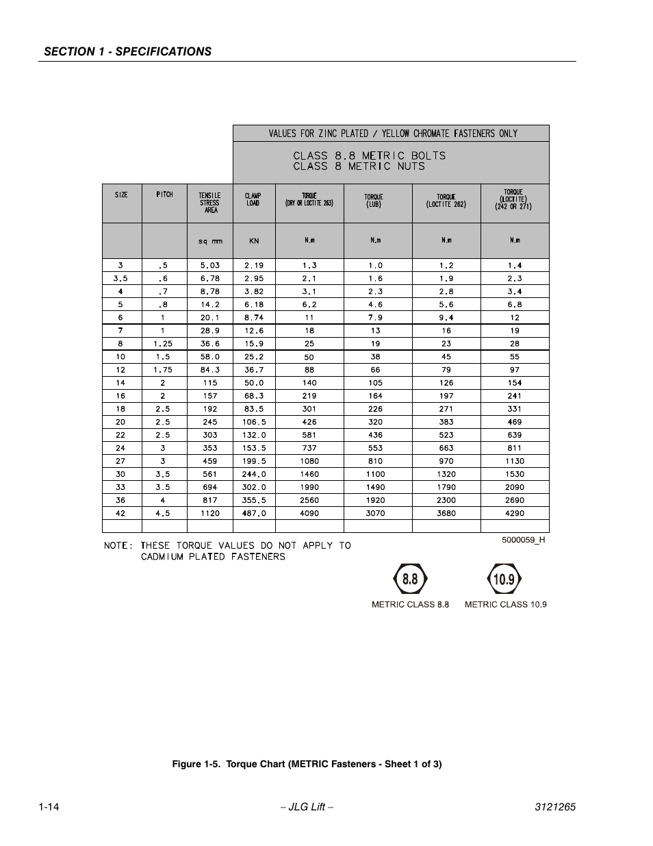 Torque chart (metric fasteners - sheet 1 of 3) -14 | JLG 1100SB Service Manual User Manual | Page 30 / 444