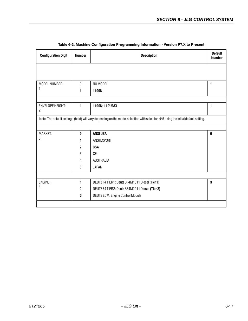 JLG 1100SB Service Manual User Manual | Page 301 / 444