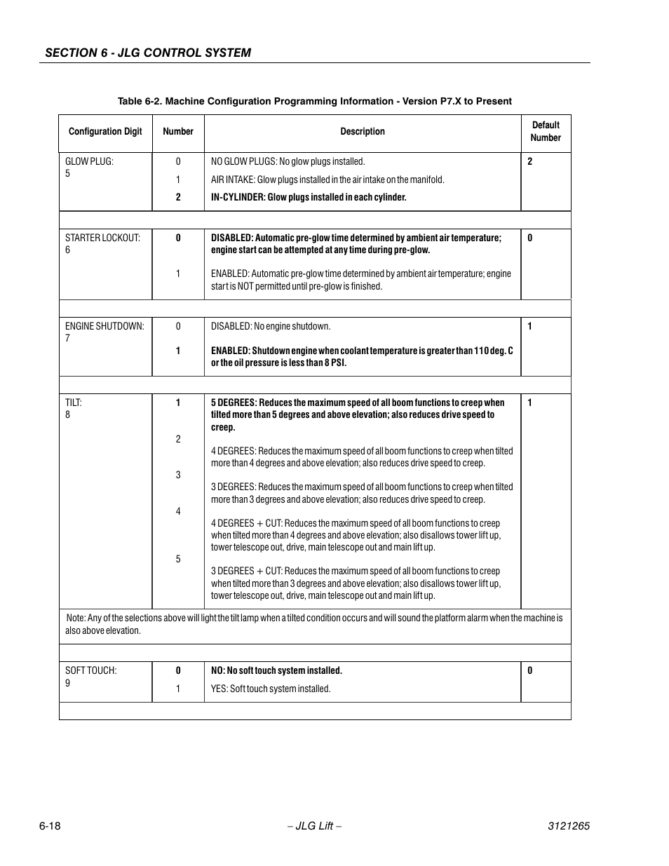 JLG 1100SB Service Manual User Manual | Page 302 / 444