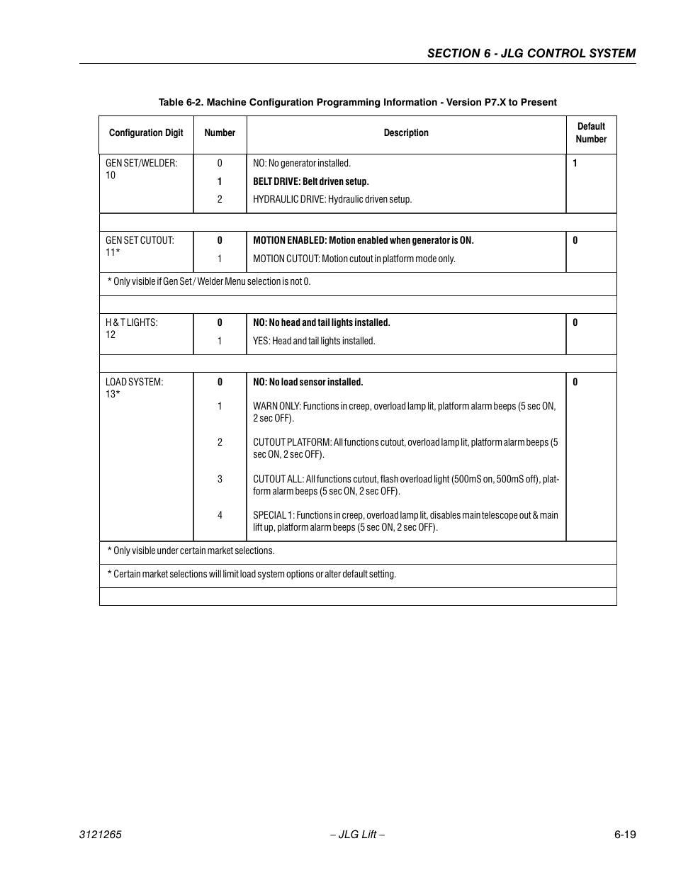JLG 1100SB Service Manual User Manual | Page 303 / 444