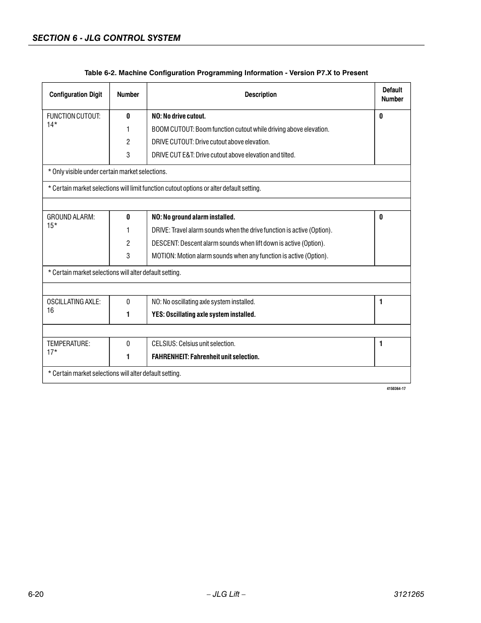 JLG 1100SB Service Manual User Manual | Page 304 / 444