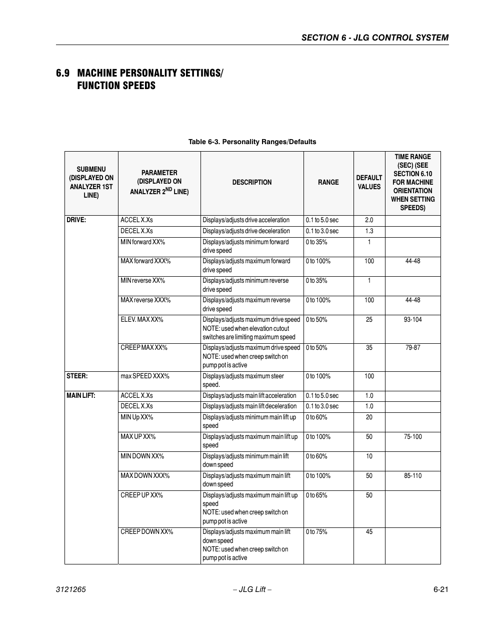 9 machine personality settings/ function speeds, Machine personality settings/function speeds -21, Personality ranges/defaults -21 | JLG 1100SB Service Manual User Manual | Page 305 / 444