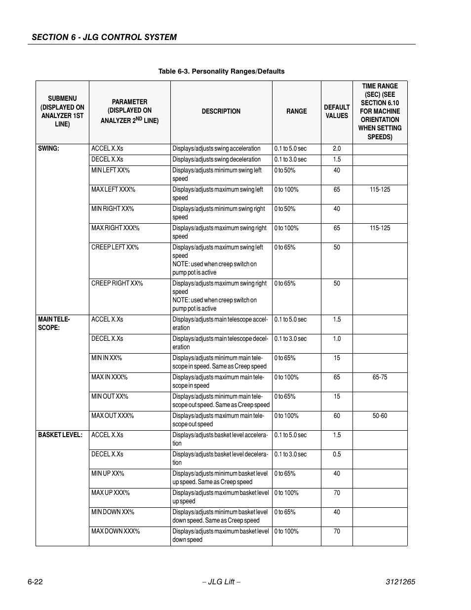 JLG 1100SB Service Manual User Manual | Page 306 / 444