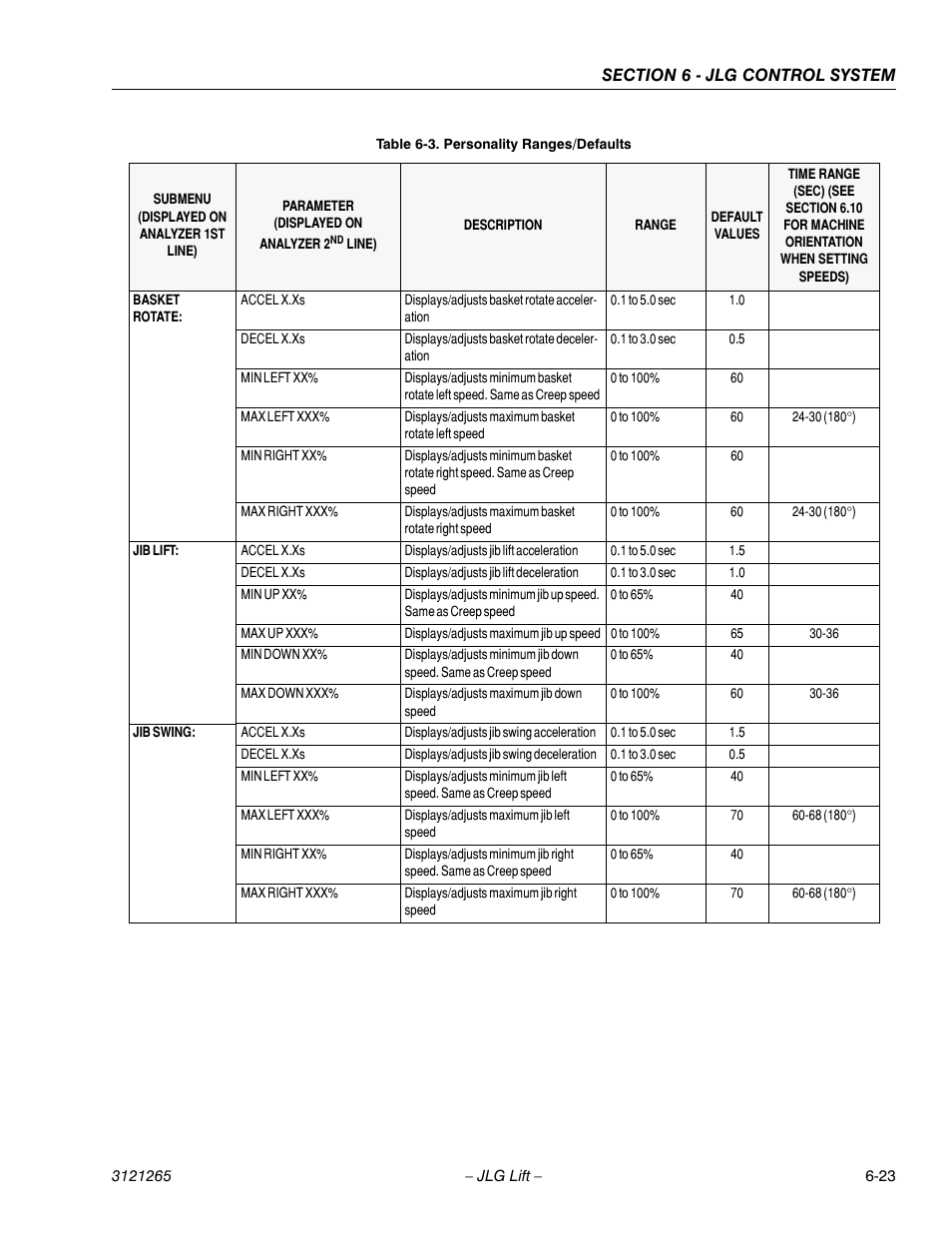 JLG 1100SB Service Manual User Manual | Page 307 / 444