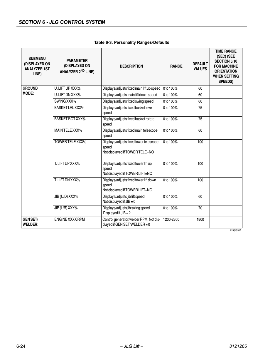 JLG 1100SB Service Manual User Manual | Page 308 / 444