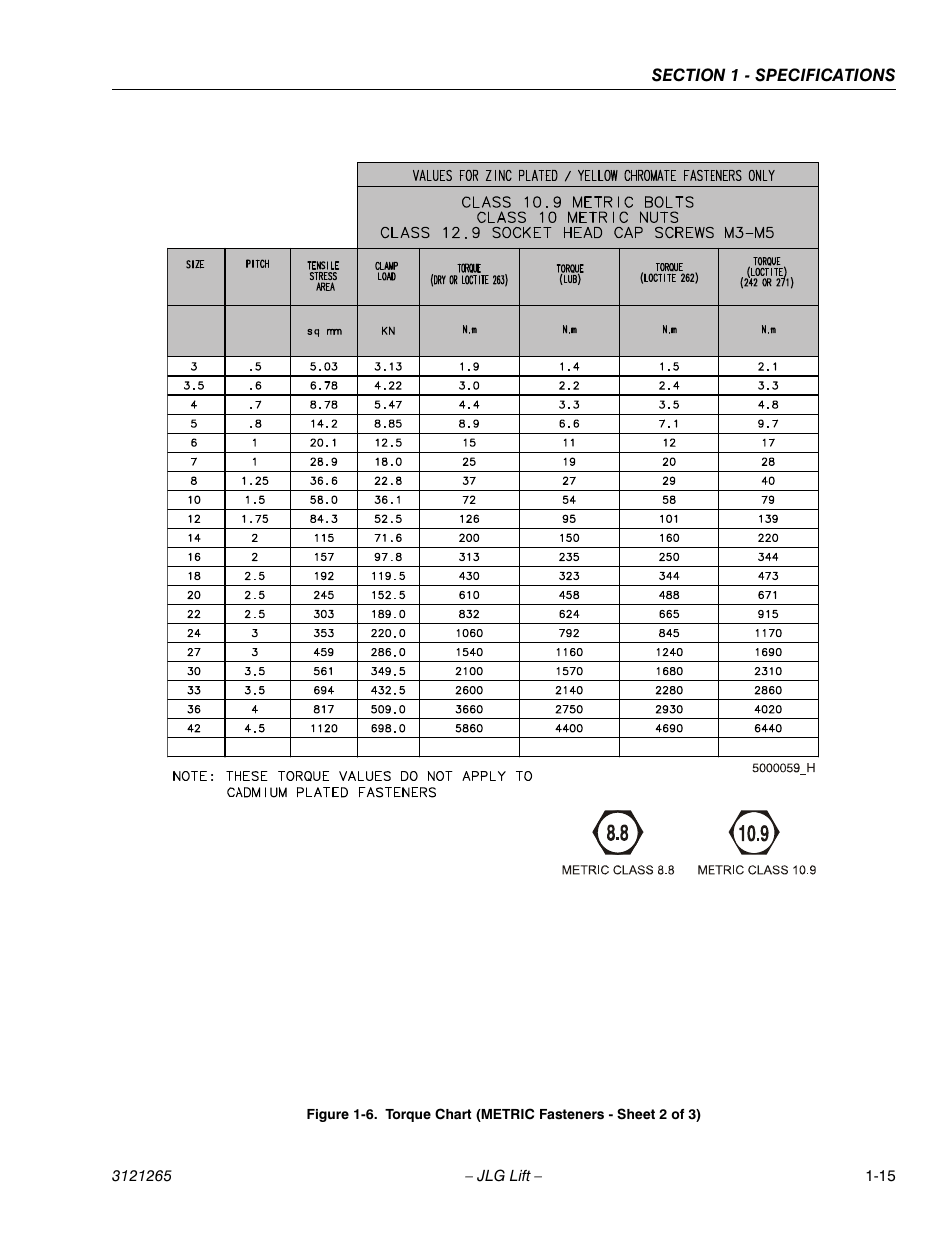 Torque chart (metric fasteners - sheet 2 of 3) -15 | JLG 1100SB Service Manual User Manual | Page 31 / 444