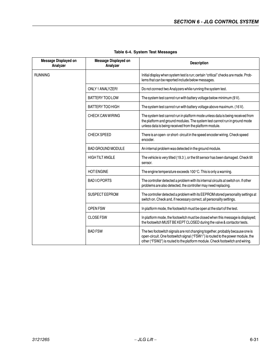 System test messages -31 | JLG 1100SB Service Manual User Manual | Page 315 / 444