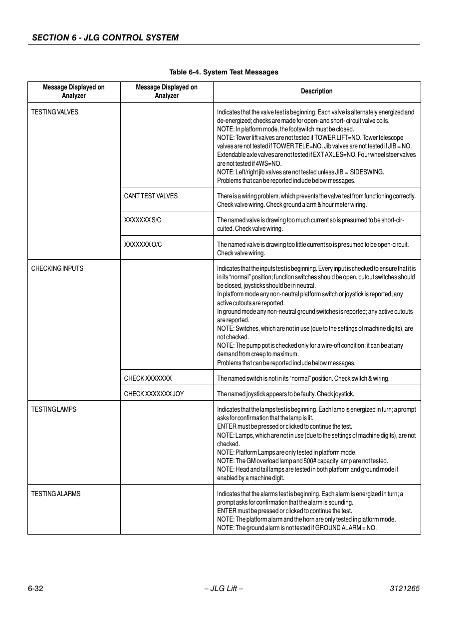JLG 1100SB Service Manual User Manual | Page 316 / 444