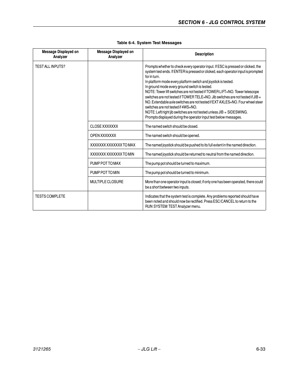JLG 1100SB Service Manual User Manual | Page 317 / 444