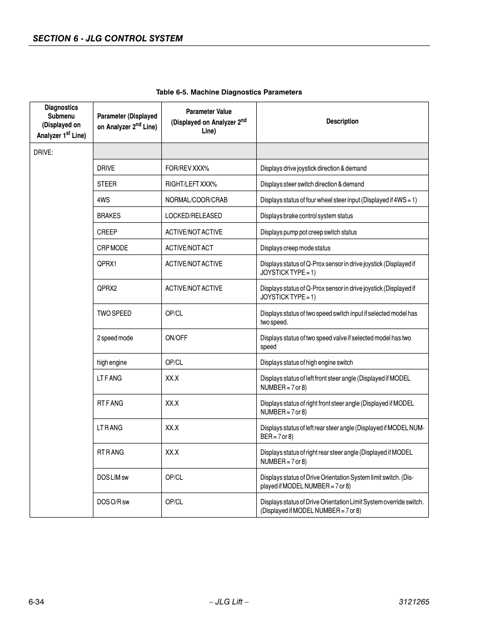 Machine diagnostics parameters -34 | JLG 1100SB Service Manual User Manual | Page 318 / 444