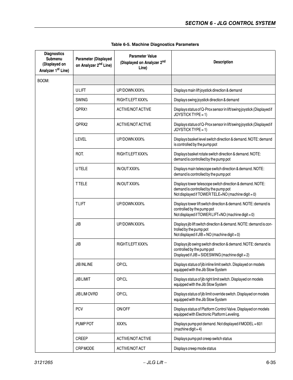 JLG 1100SB Service Manual User Manual | Page 319 / 444
