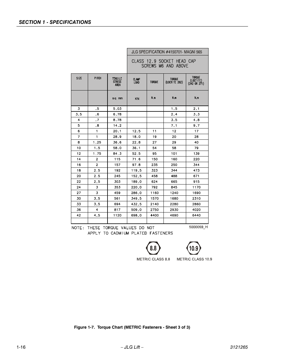 Torque chart (metric fasteners - sheet 3 of 3) -16 | JLG 1100SB Service Manual User Manual | Page 32 / 444