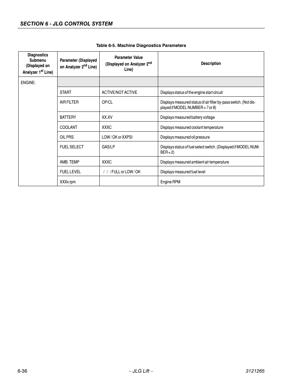 JLG 1100SB Service Manual User Manual | Page 320 / 444