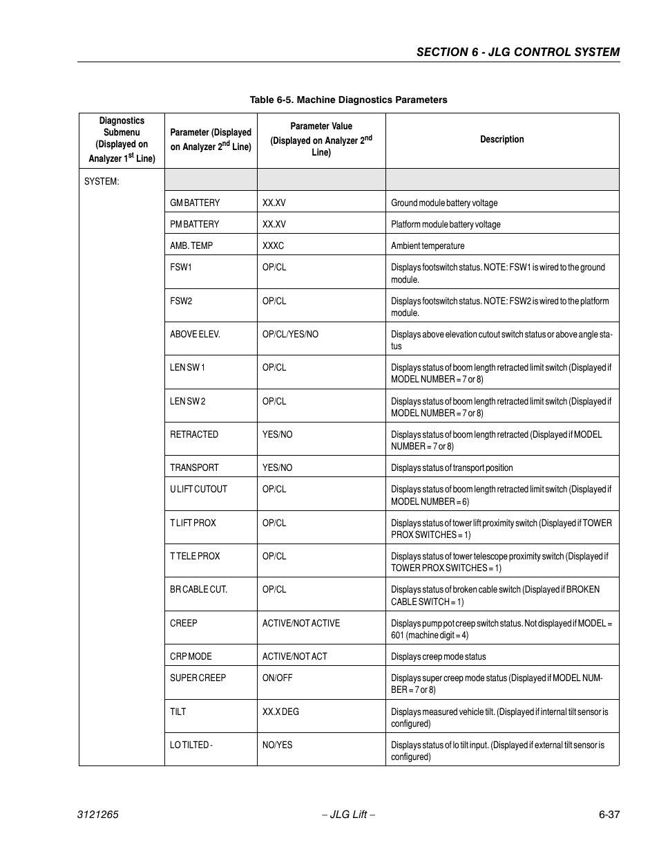 JLG 1100SB Service Manual User Manual | Page 321 / 444