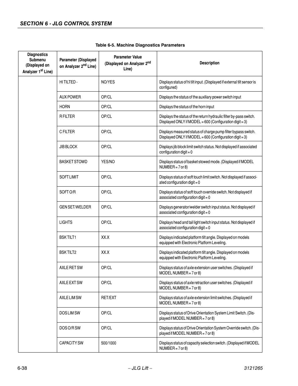 JLG 1100SB Service Manual User Manual | Page 322 / 444