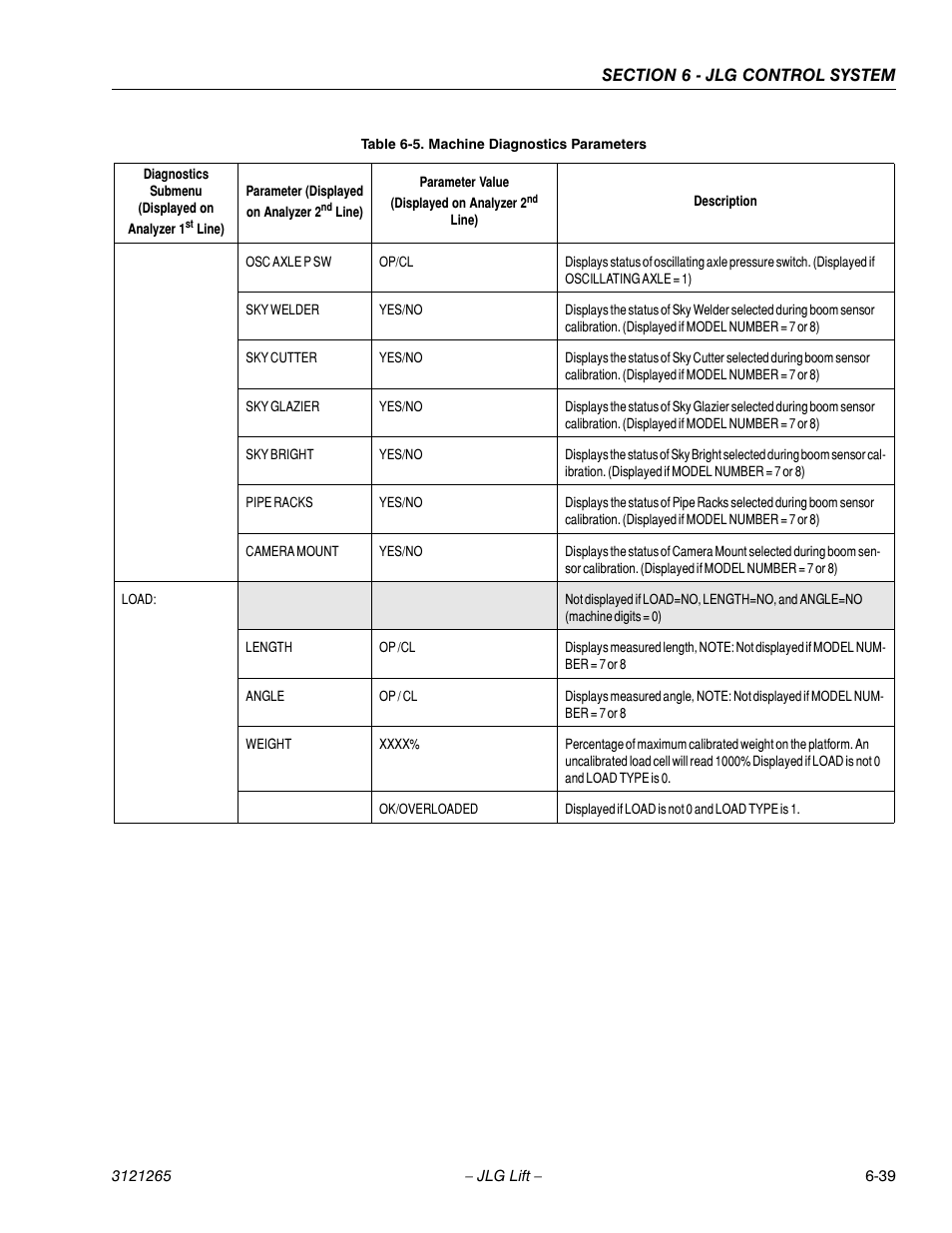 JLG 1100SB Service Manual User Manual | Page 323 / 444