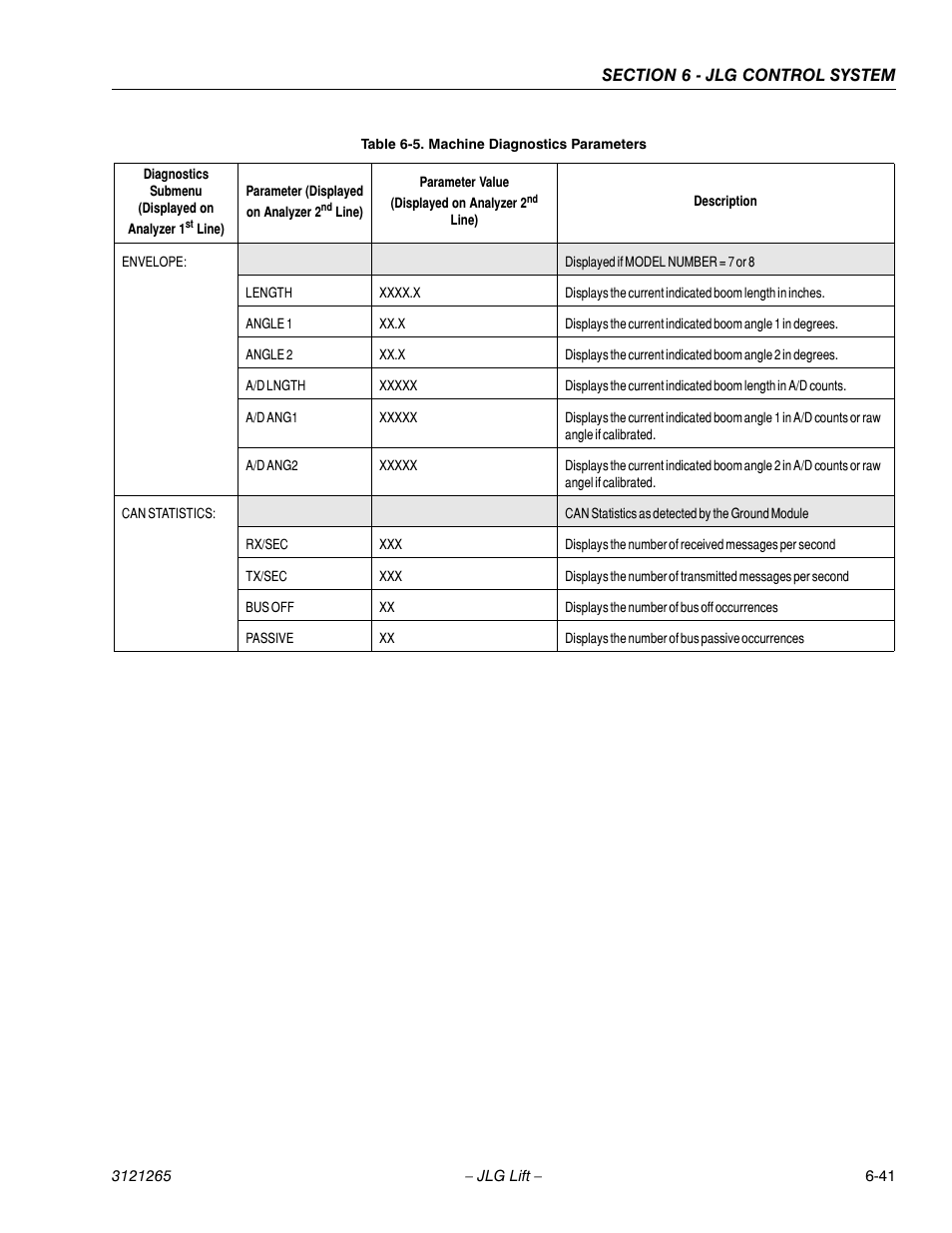 JLG 1100SB Service Manual User Manual | Page 325 / 444
