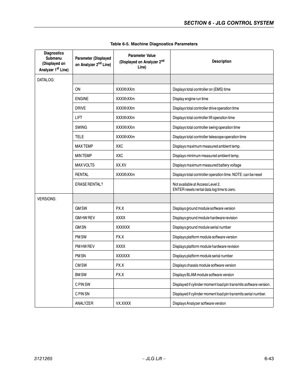 JLG 1100SB Service Manual User Manual | Page 327 / 444